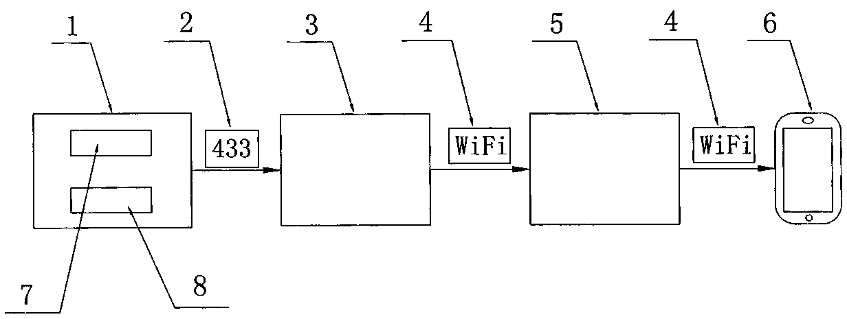 Monitoring system for sleep of infants and old people