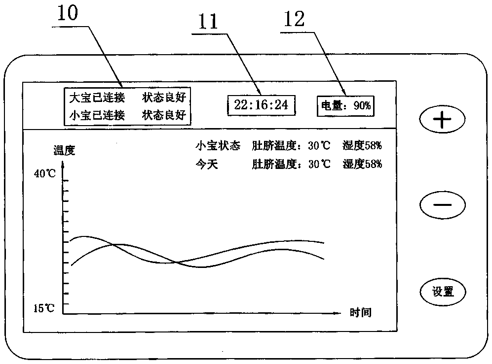 Monitoring system for sleep of infants and old people