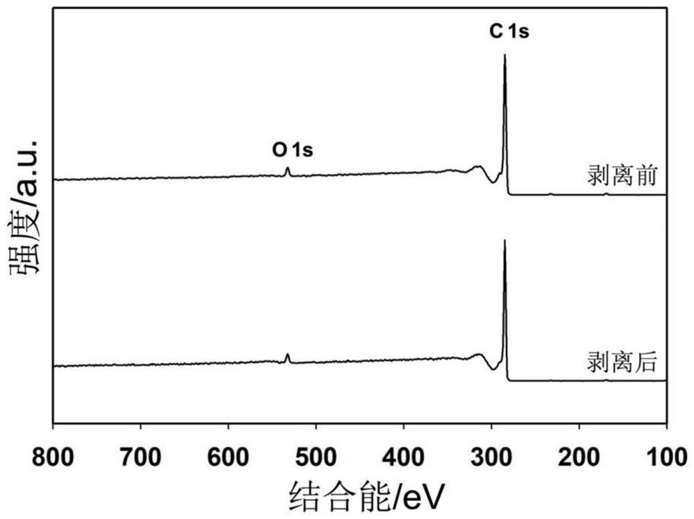 Preparation method of layered graphite flexible current collector