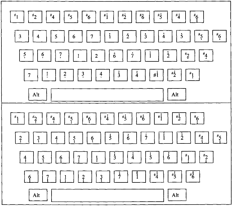 Method for simplifying music playing