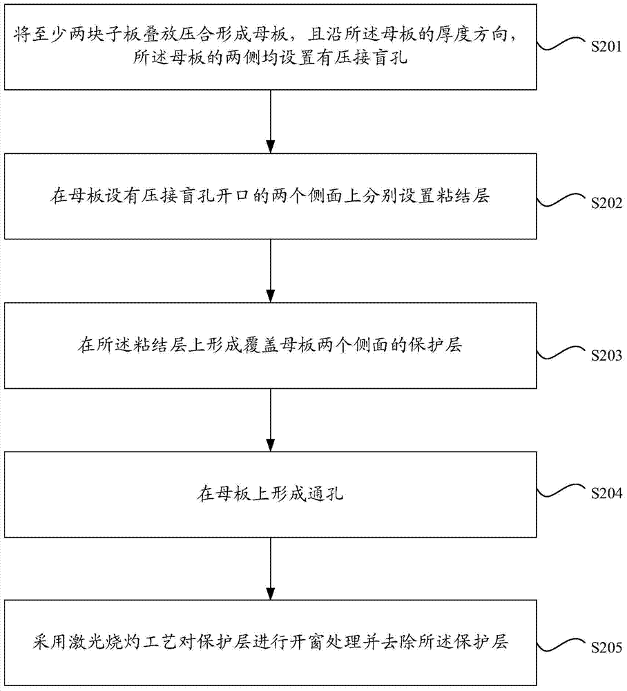 Preparation method for back plate