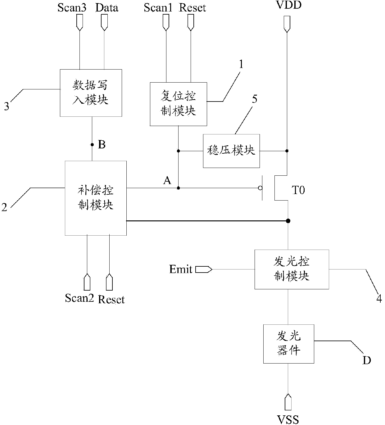 Pixel circuit, organic electroluminescent display panel and display device