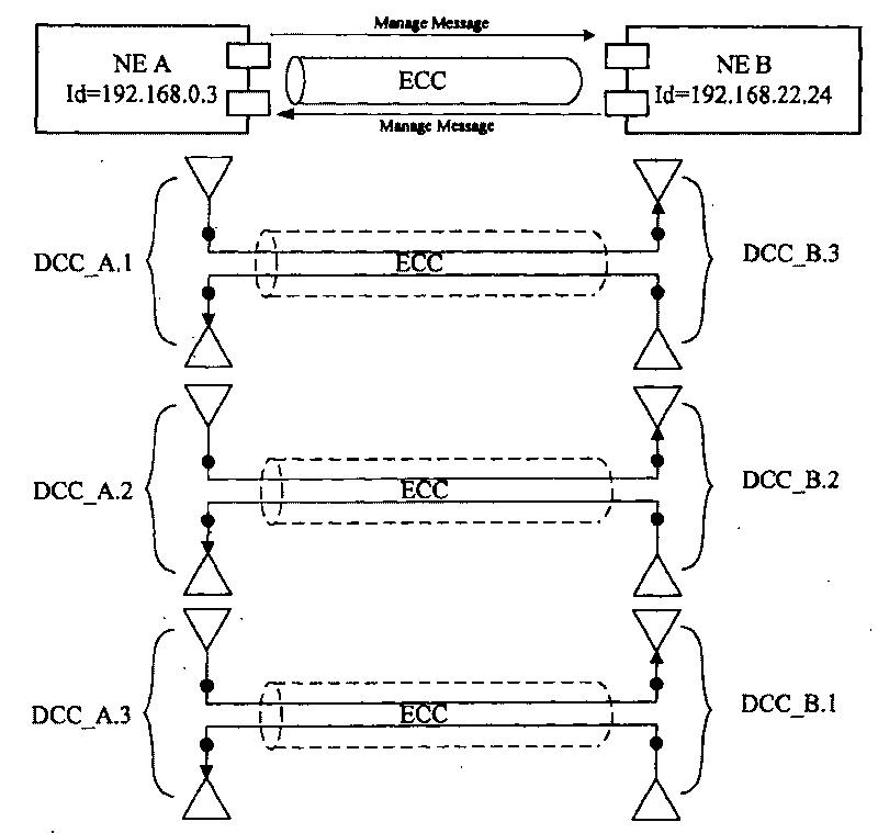 Method for managing data communication channel of synchronizing digital hierarchy equipment