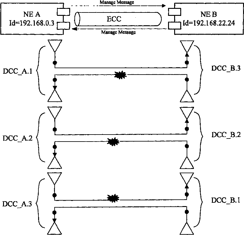 Method for managing data communication channel of synchronizing digital hierarchy equipment