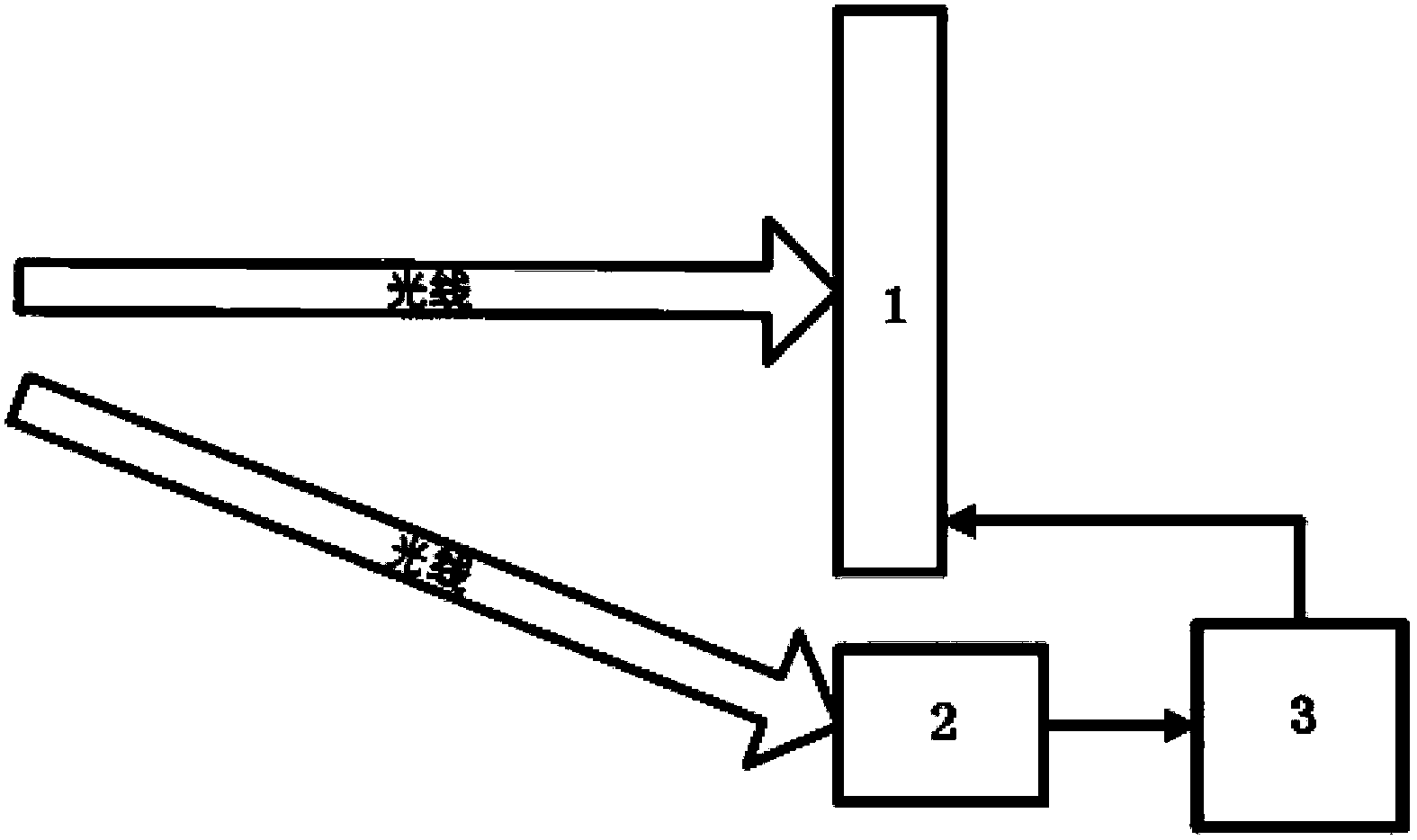 Anti-dazzling driving auxiliary system based on liquid crystal glass and anti-dazzling method of anti-dazzling driving auxiliary system