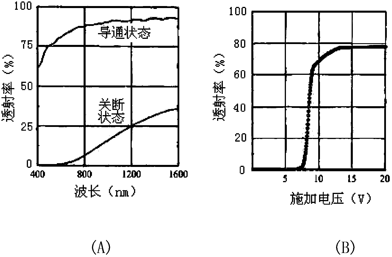 Anti-dazzling driving auxiliary system based on liquid crystal glass and anti-dazzling method of anti-dazzling driving auxiliary system