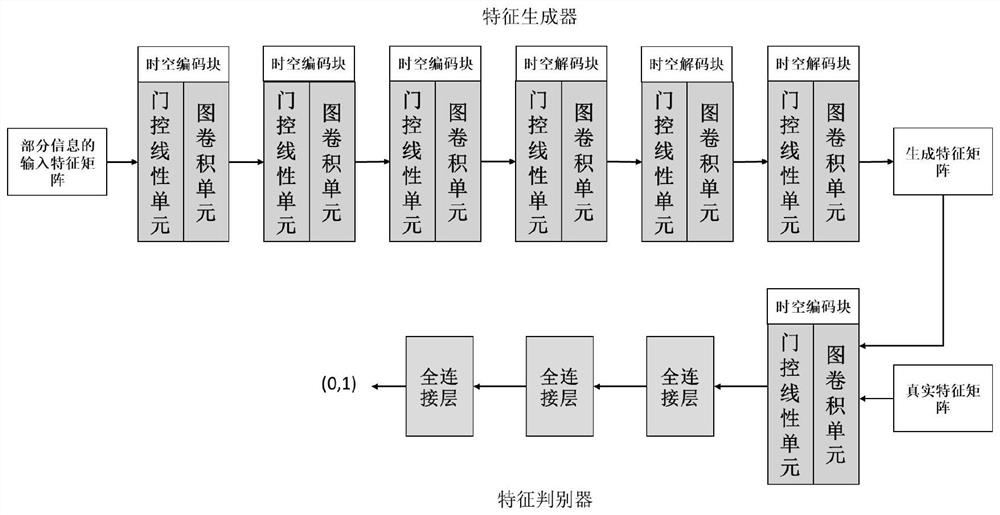 Method and system for estimating urban mobile source pollution emission by using incomplete information