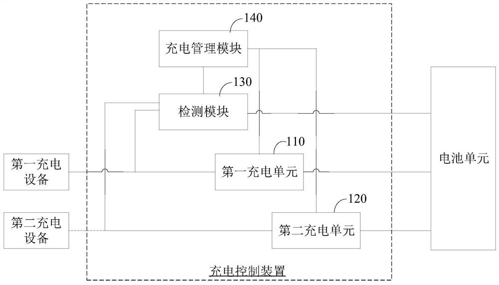 Charging control device and method, electronic device