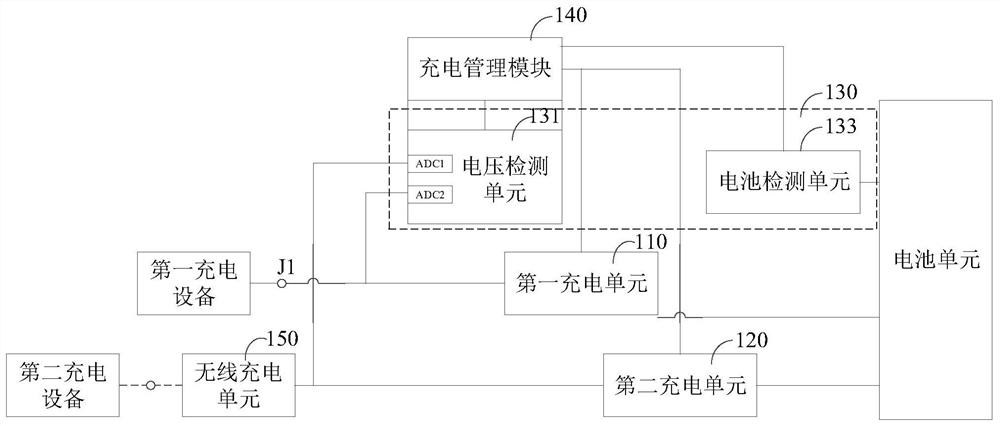 Charging control device and method, electronic device