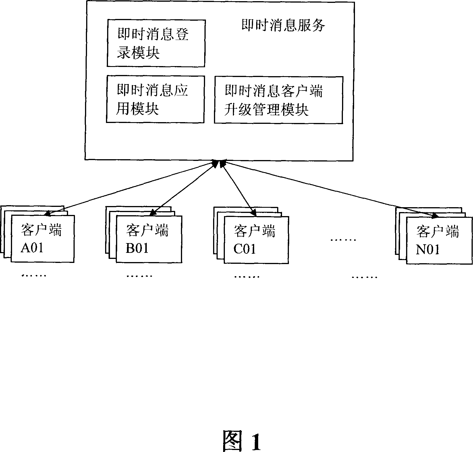 An upgrade management method and system for instant message client