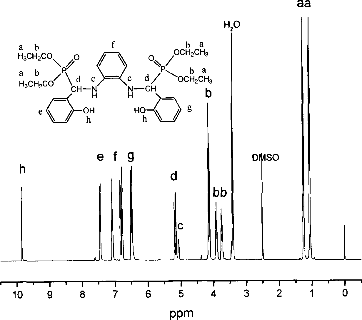 Compounds containing phosphorus, nitrogen and transition metal elements, and preparation method thereof