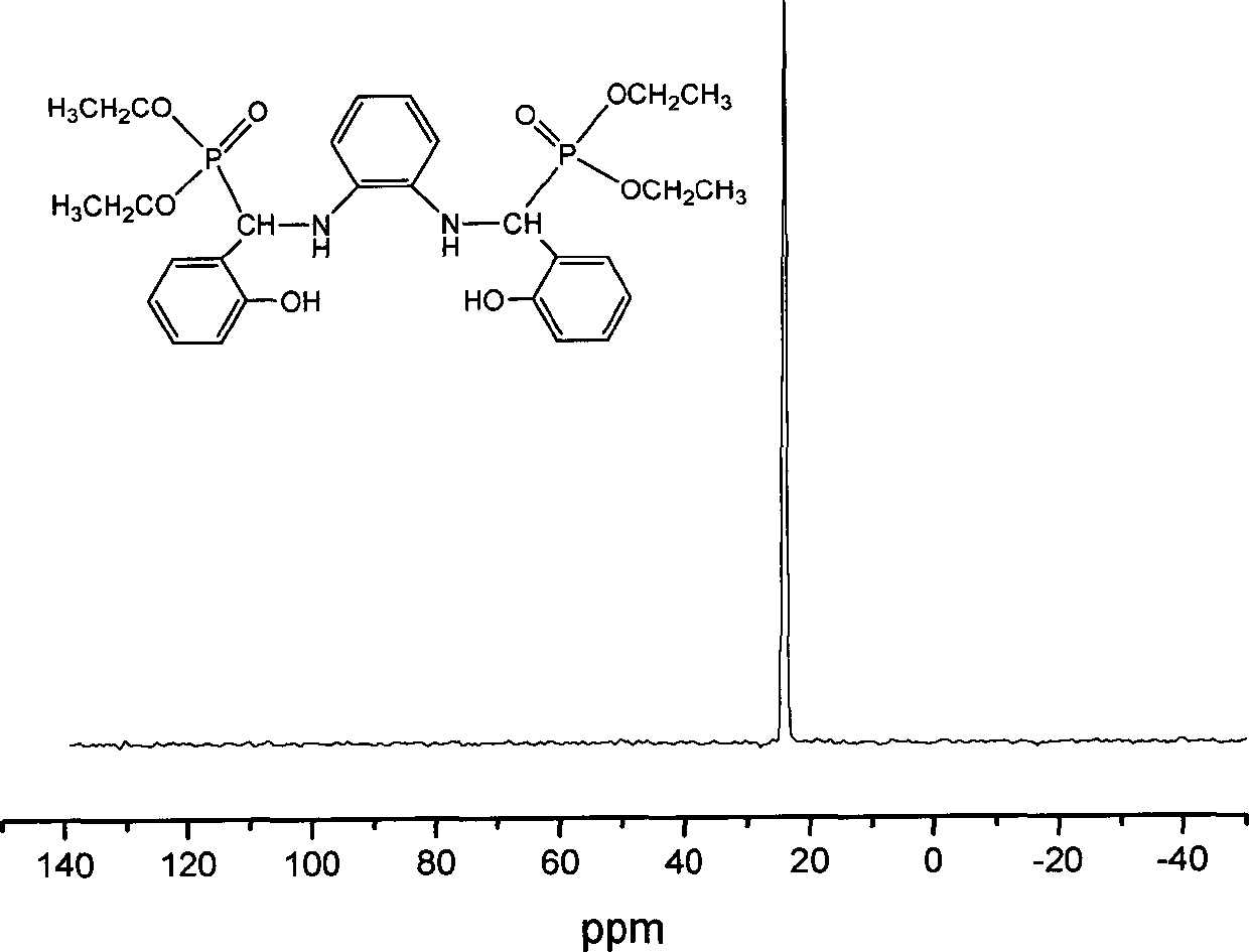 Compounds containing phosphorus, nitrogen and transition metal elements, and preparation method thereof