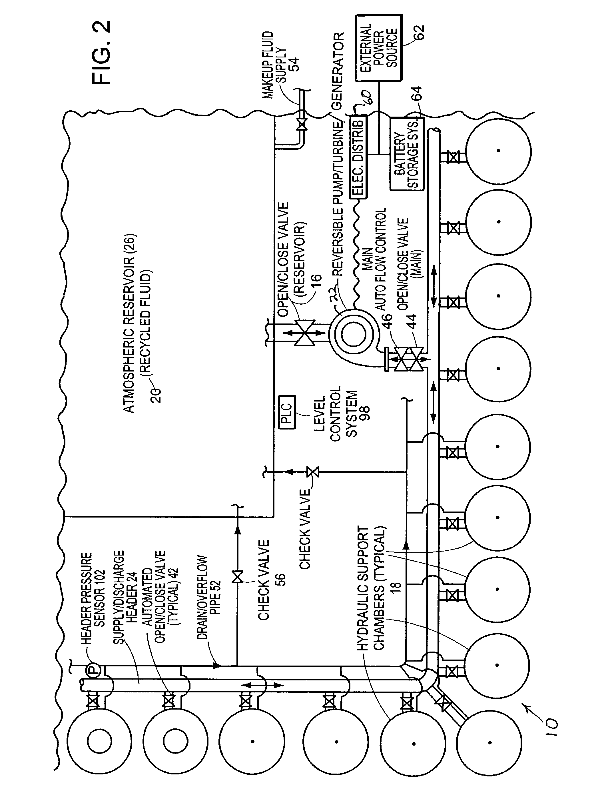 Potential energy storage system