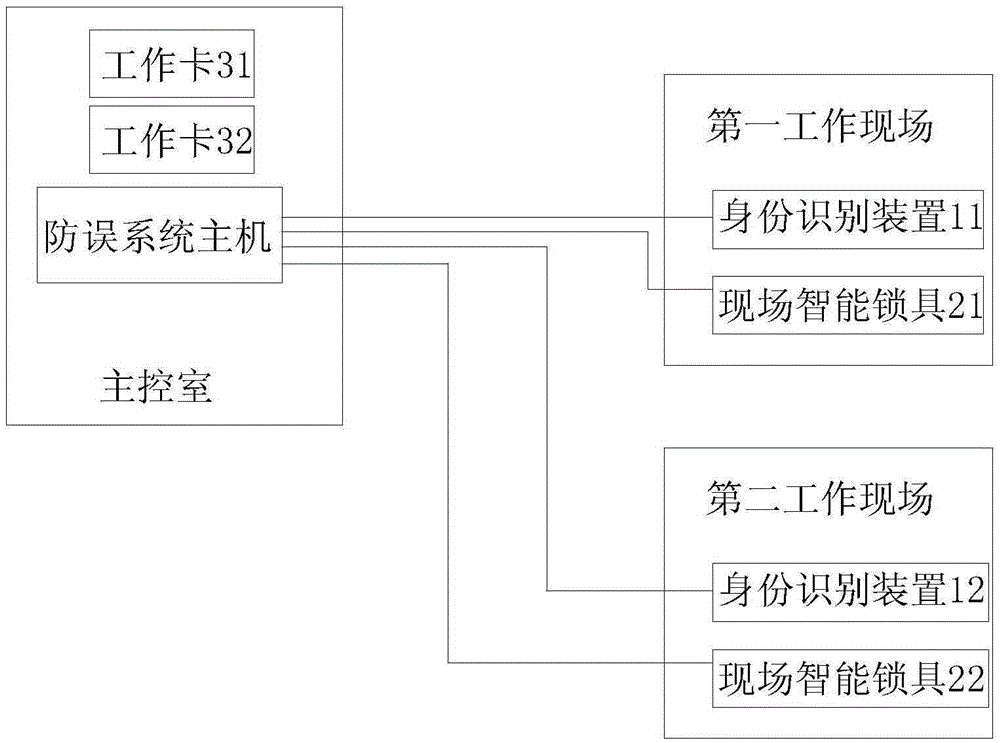 System and method for preventing misoperation of electrical equipment