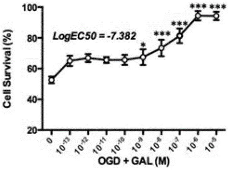 Application of galanin to preparation of reagent for preventing cerebral ischemic stroke