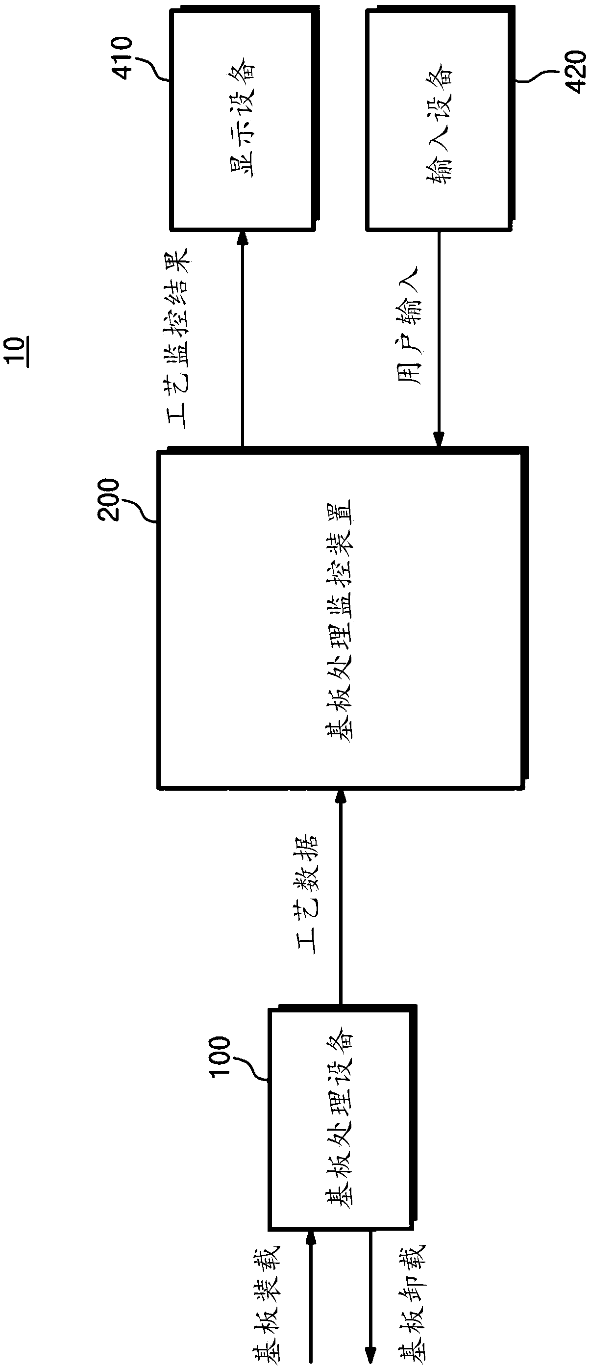 Apparatus and method for monitoring substrate processing