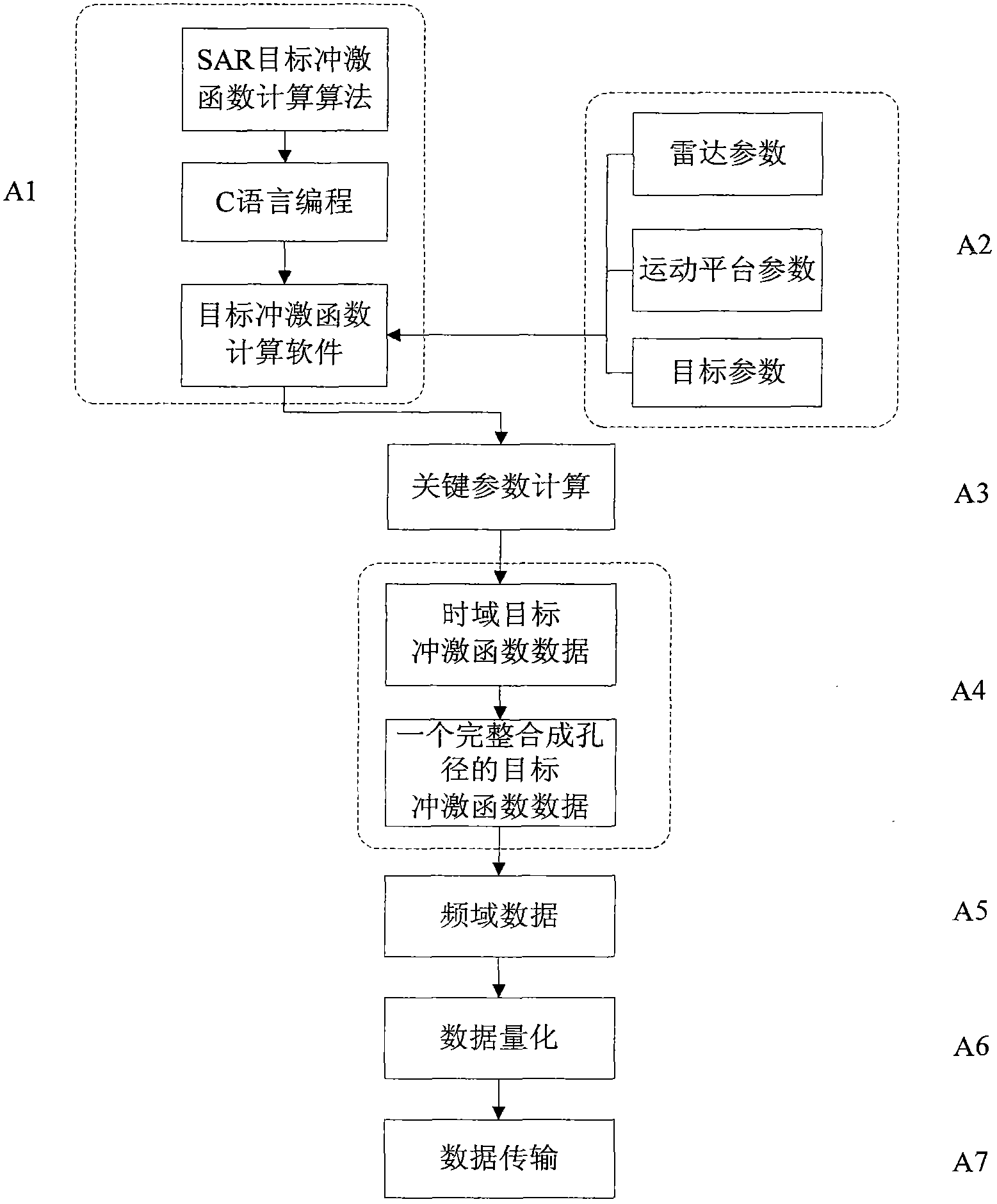 Method for realizing synthetic aperture radar echo simulator