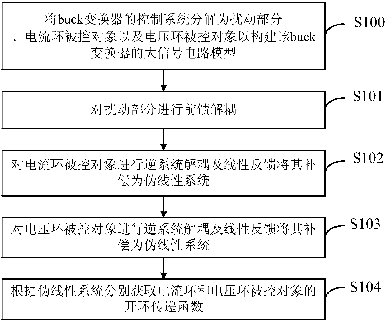 Large-signal decomposition decoupling control method and device for buck converter