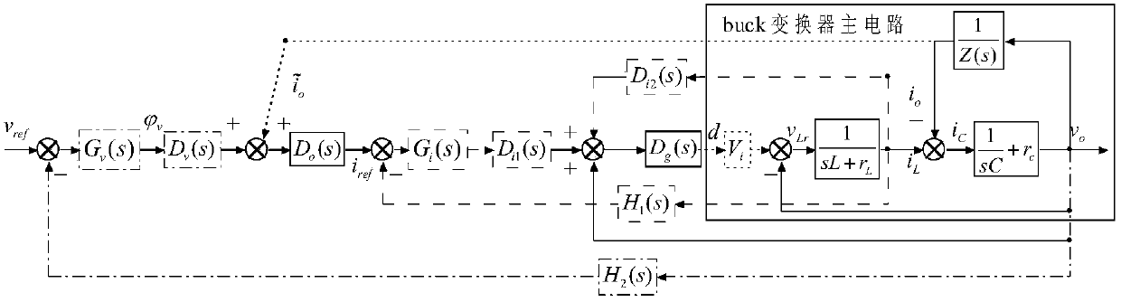 Large-signal decomposition decoupling control method and device for buck converter