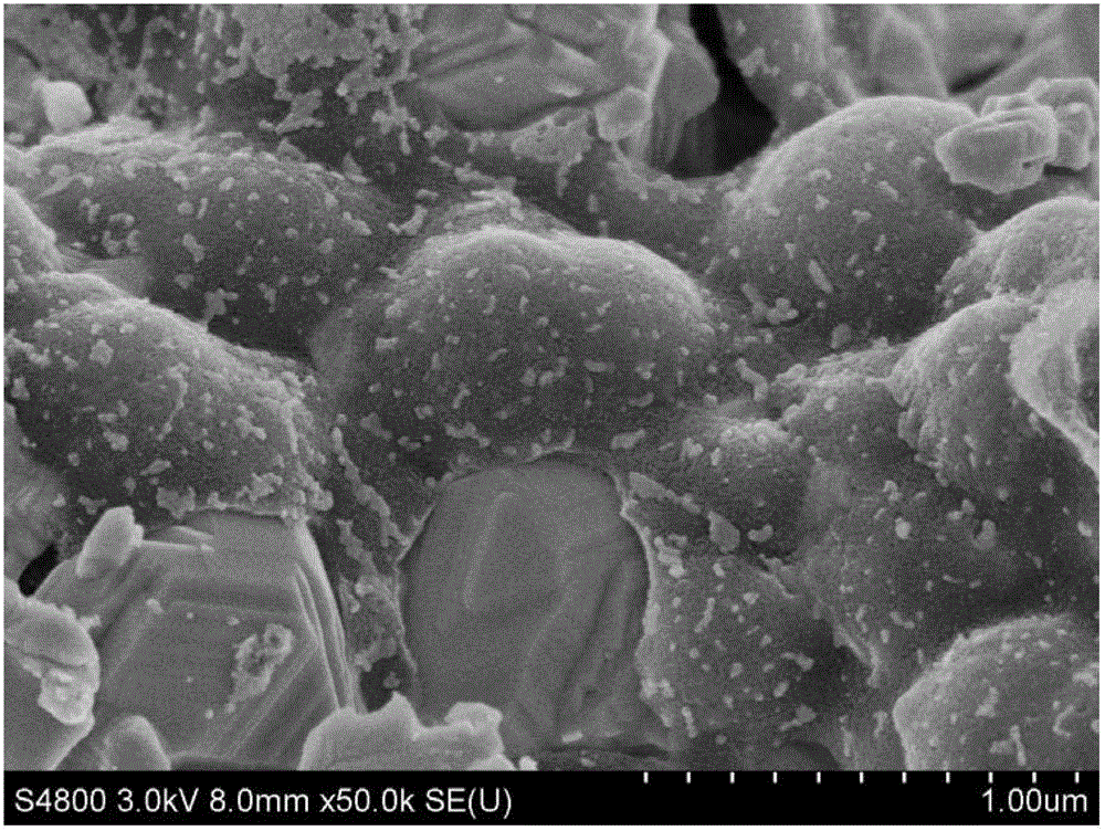 Composite cathode material of lithium ion battery and preparation method thereof