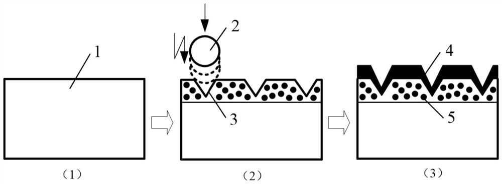 A kind of substrate surface ultrasonic rolling textured alcrn coating and its preparation process