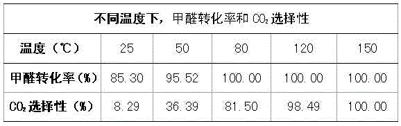 Catalyst for formaldehyde catalytic oxidation and preparation method of catalyst