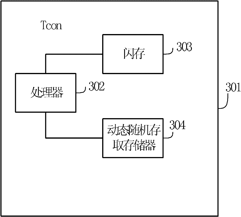 Method, device and system for compensating brightness of liquid crystal module