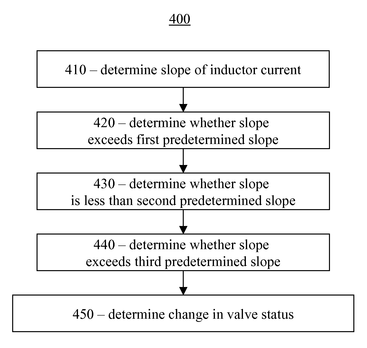 Solenoid Actuator Motion Detection