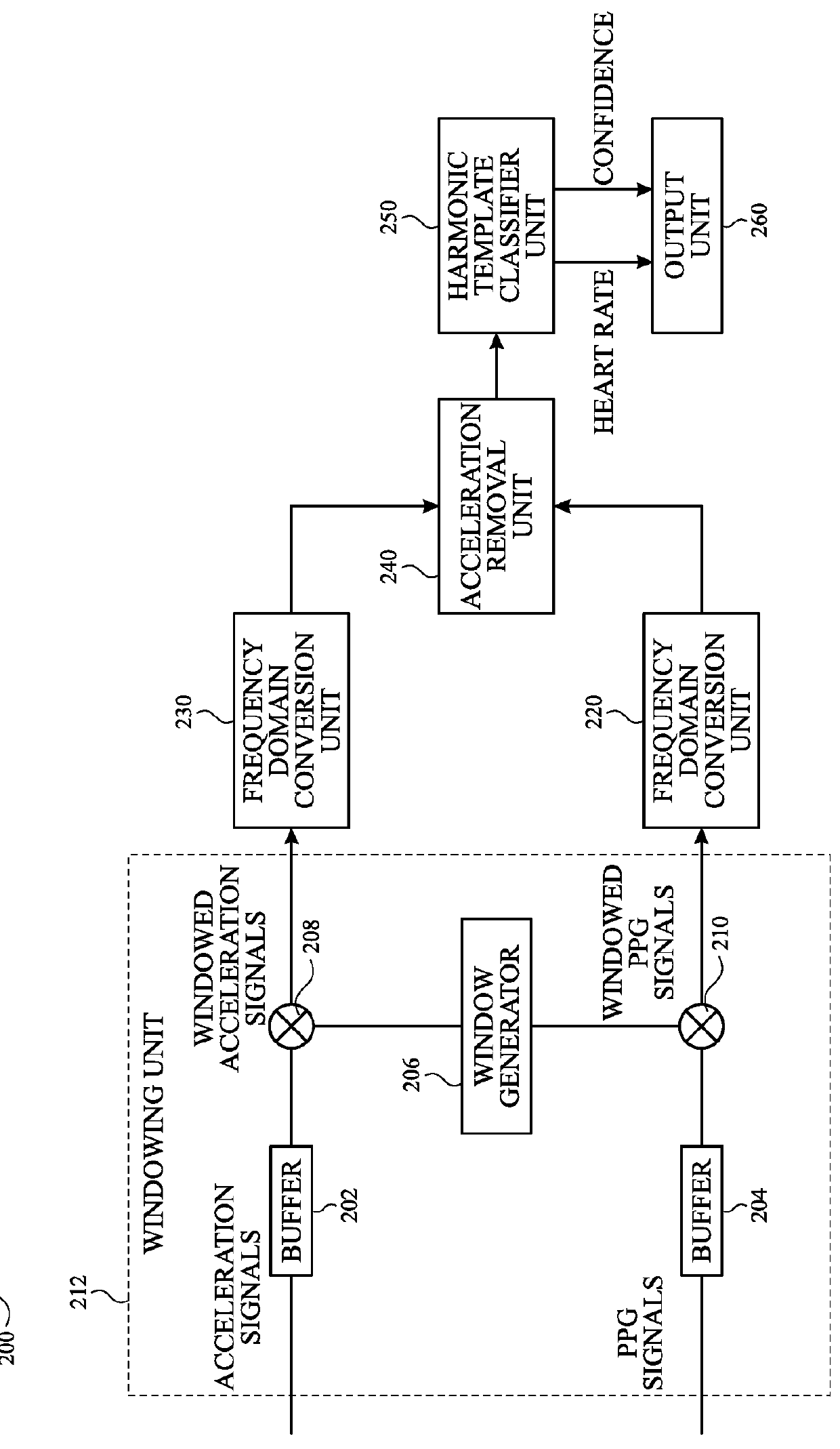 Harmonic template classifier