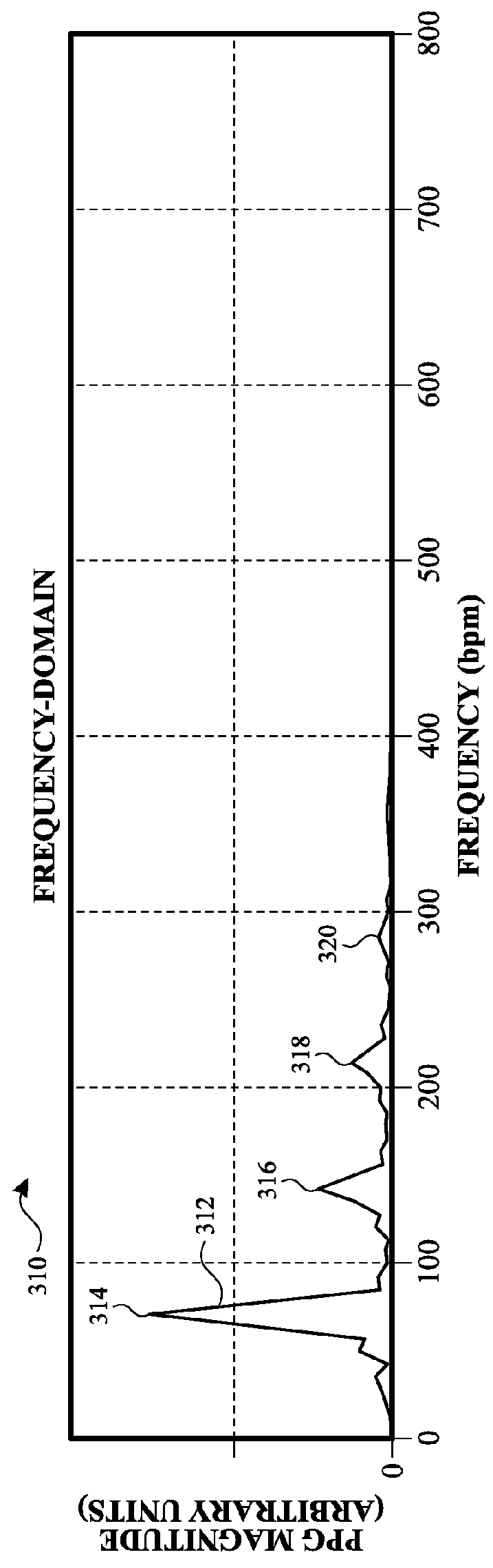 Harmonic template classifier