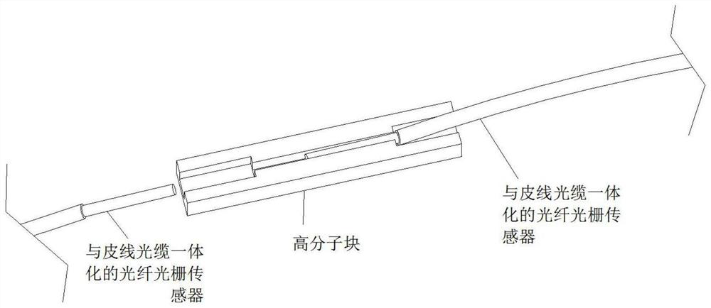 Fabrication method of polymer fiber Bragg grating strain sensor and smart cable