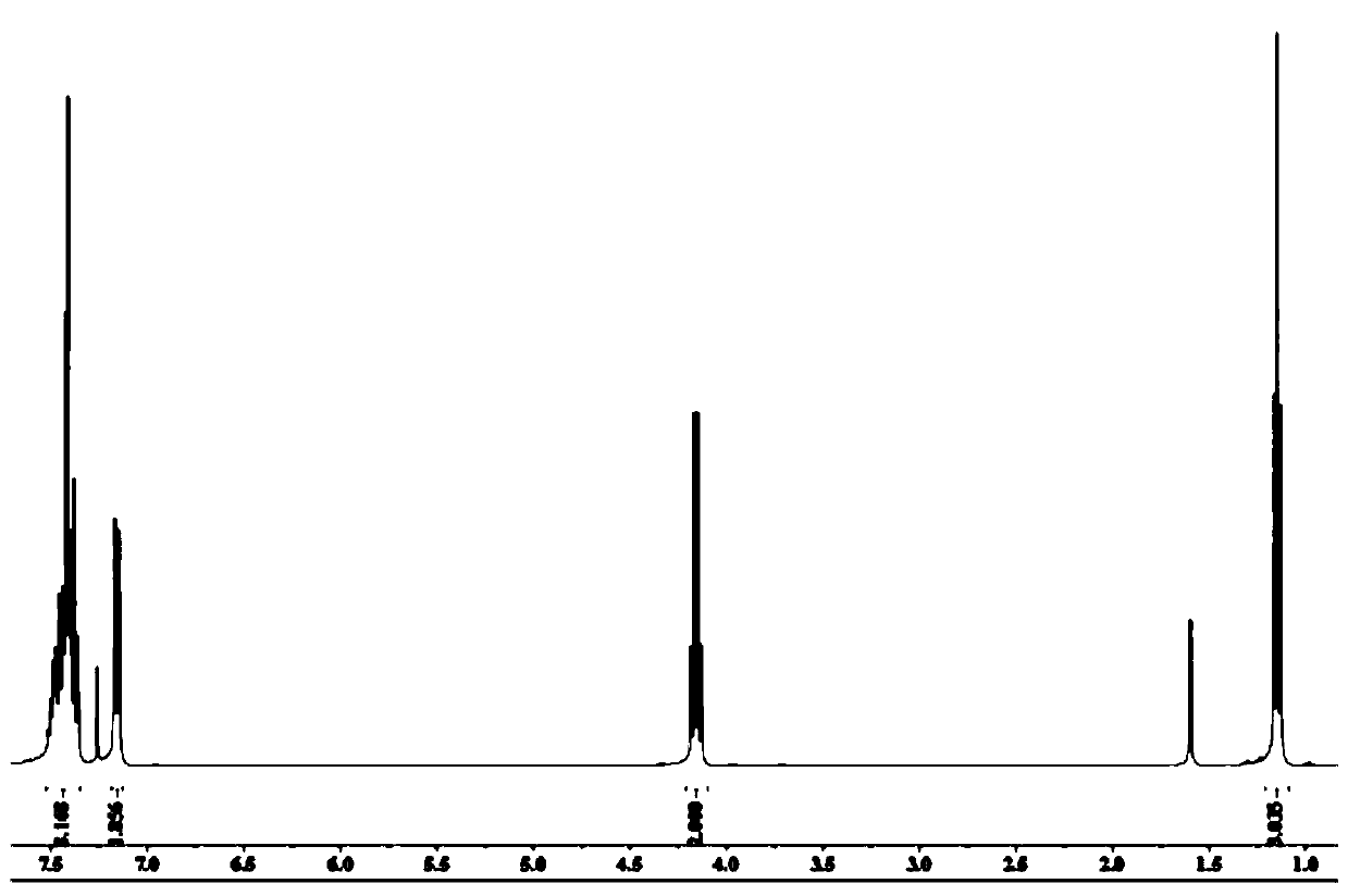 Preparation method of Etocrilene