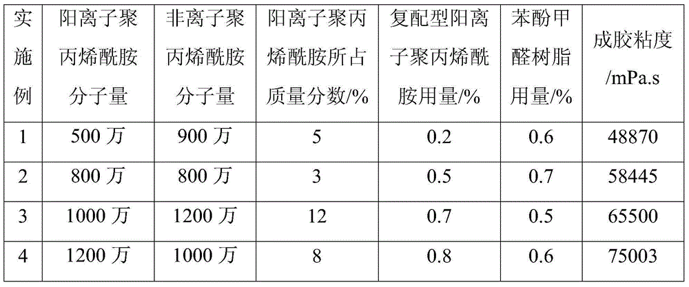 Compounded type cationic polyacrylamide profile control agent and preparation method thereof