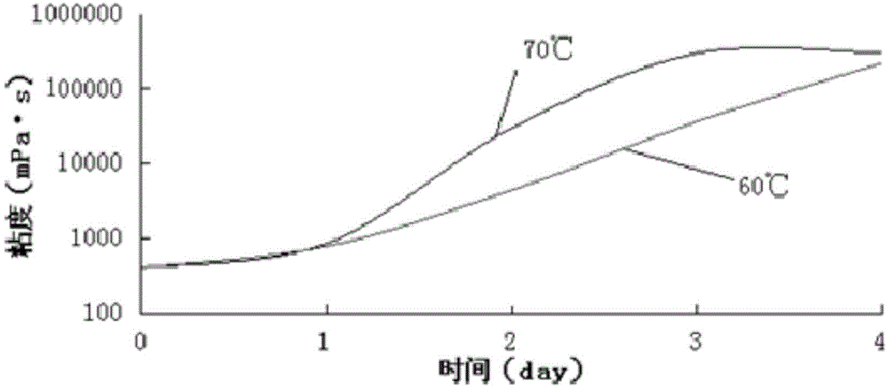 Compounded type cationic polyacrylamide profile control agent and preparation method thereof