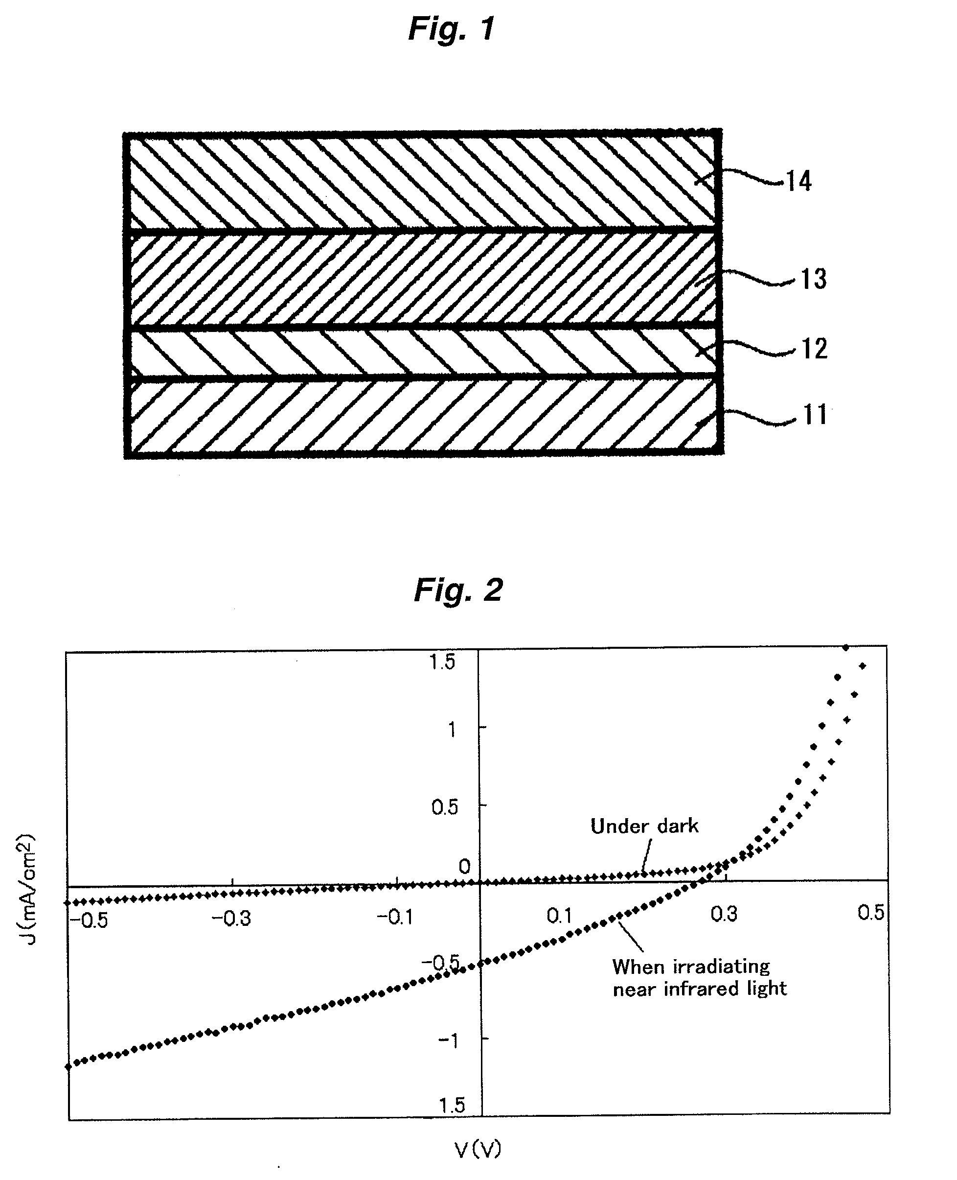 Organic photoelectric conversion material and organic thin-film photoelectric conversion device