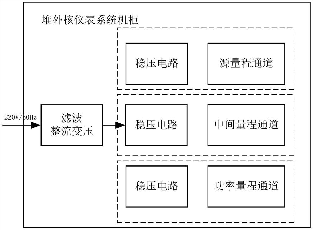 Low-voltage power supply for out-of-reactor nuclear instrument system simulation component and application method thereof