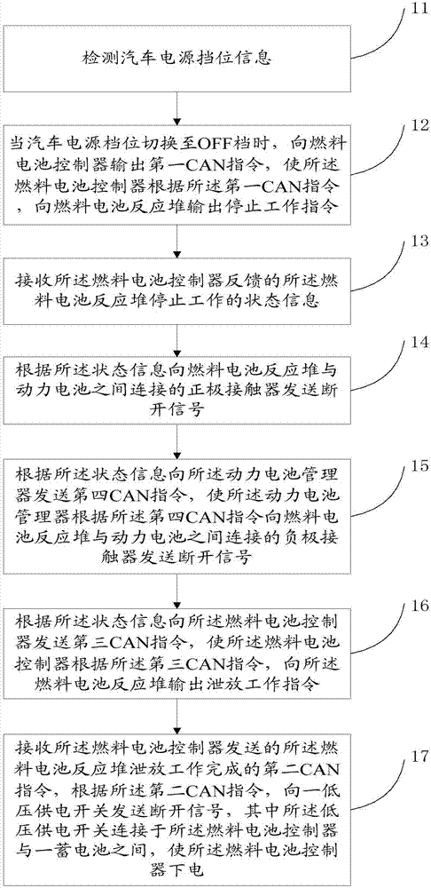 Fuel cell system power-cut protection control method and device