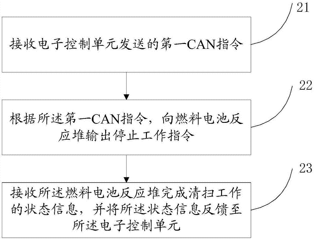 Fuel cell system power-cut protection control method and device