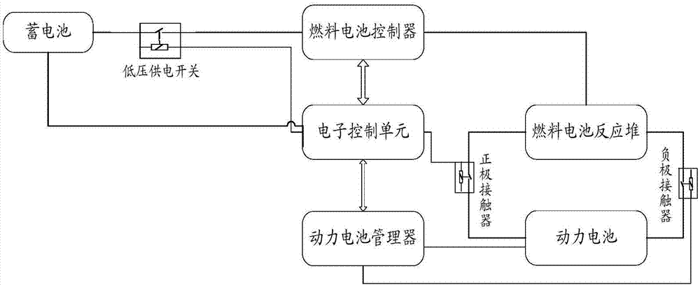 Fuel cell system power-cut protection control method and device