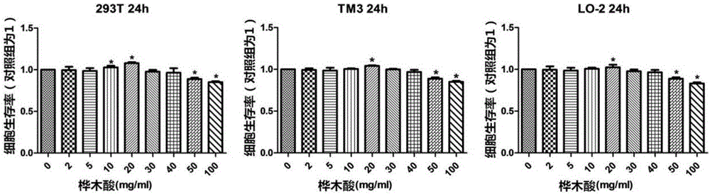 Application of betulinic acid serving as body cadmium scavenging agent