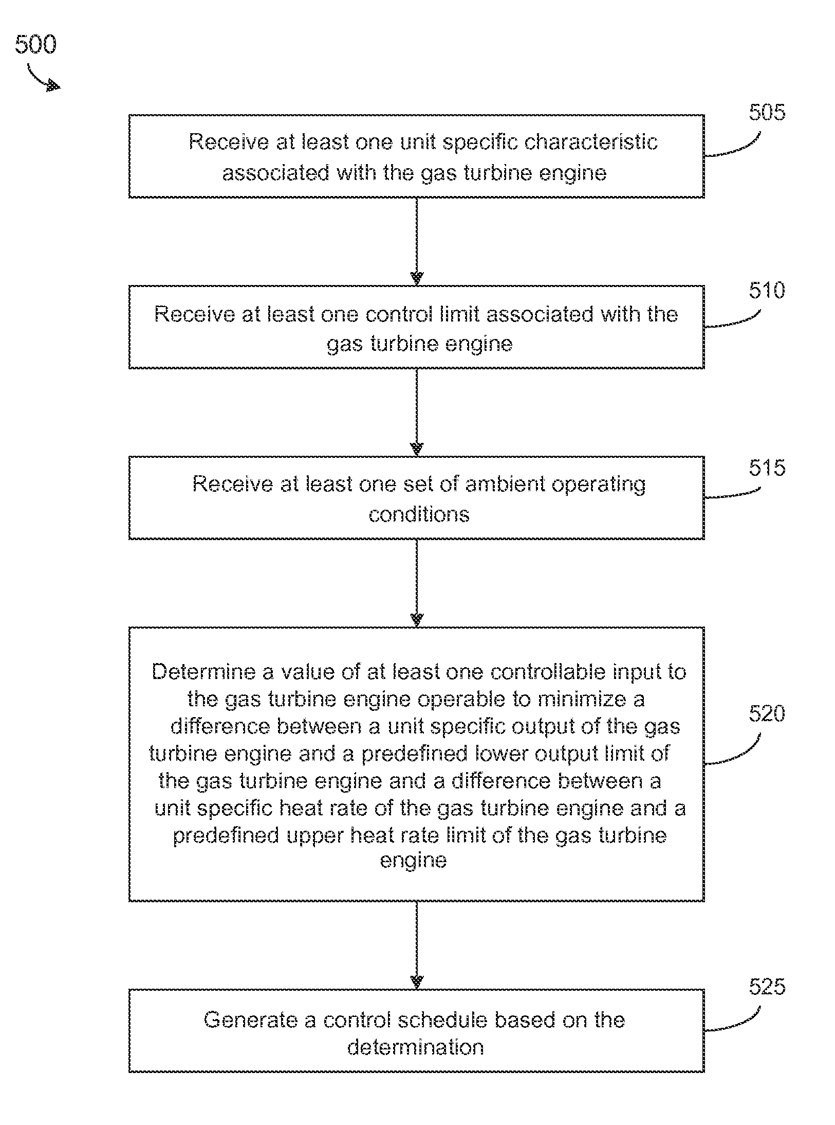 Model based control tuning process for gas turbines