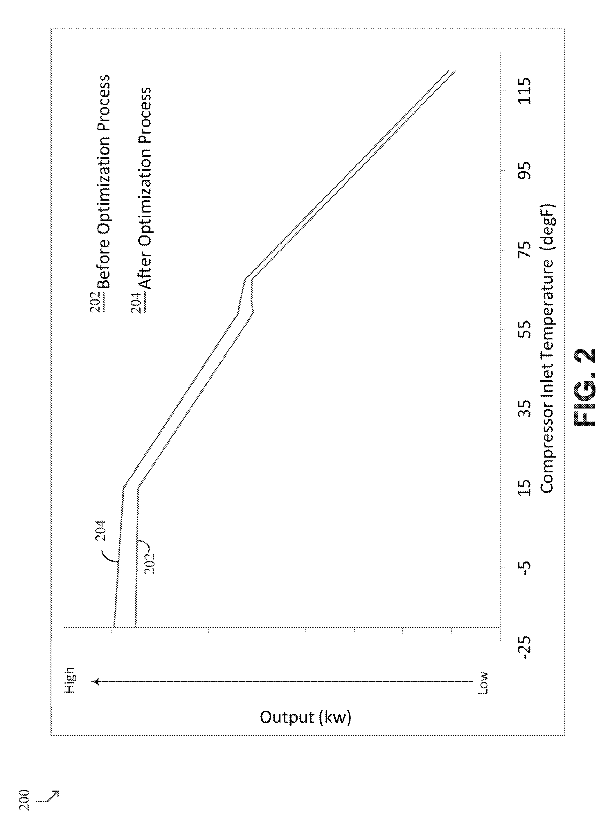 Model based control tuning process for gas turbines