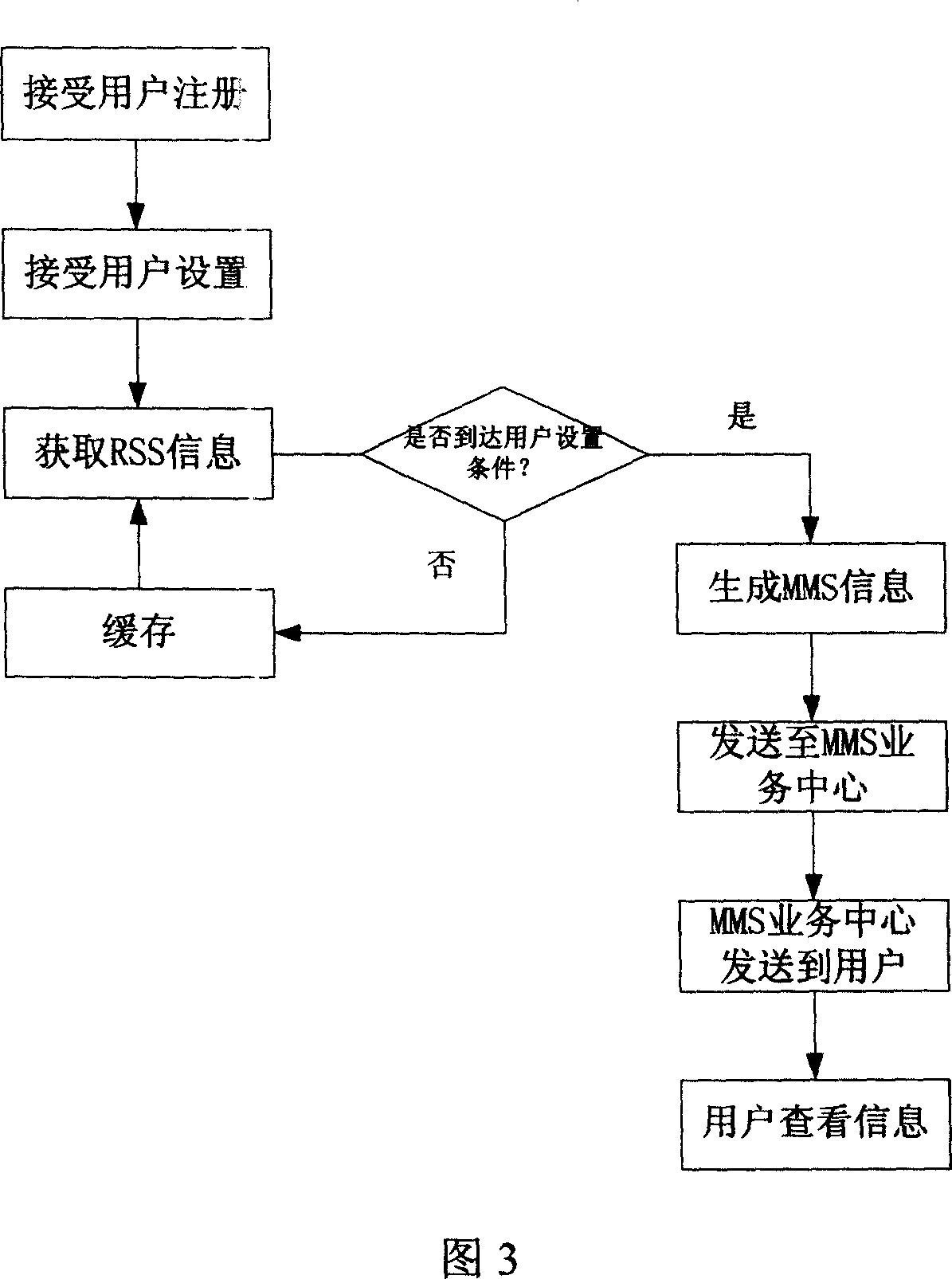 System and method for implementing RSS subscription using multimedia message of mobile terminal