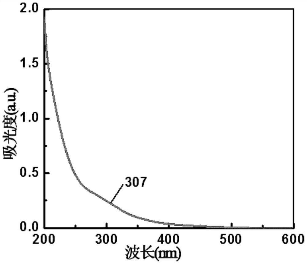 A kind of petroleum liquid product-based graphene quantum dot and its preparation method and application