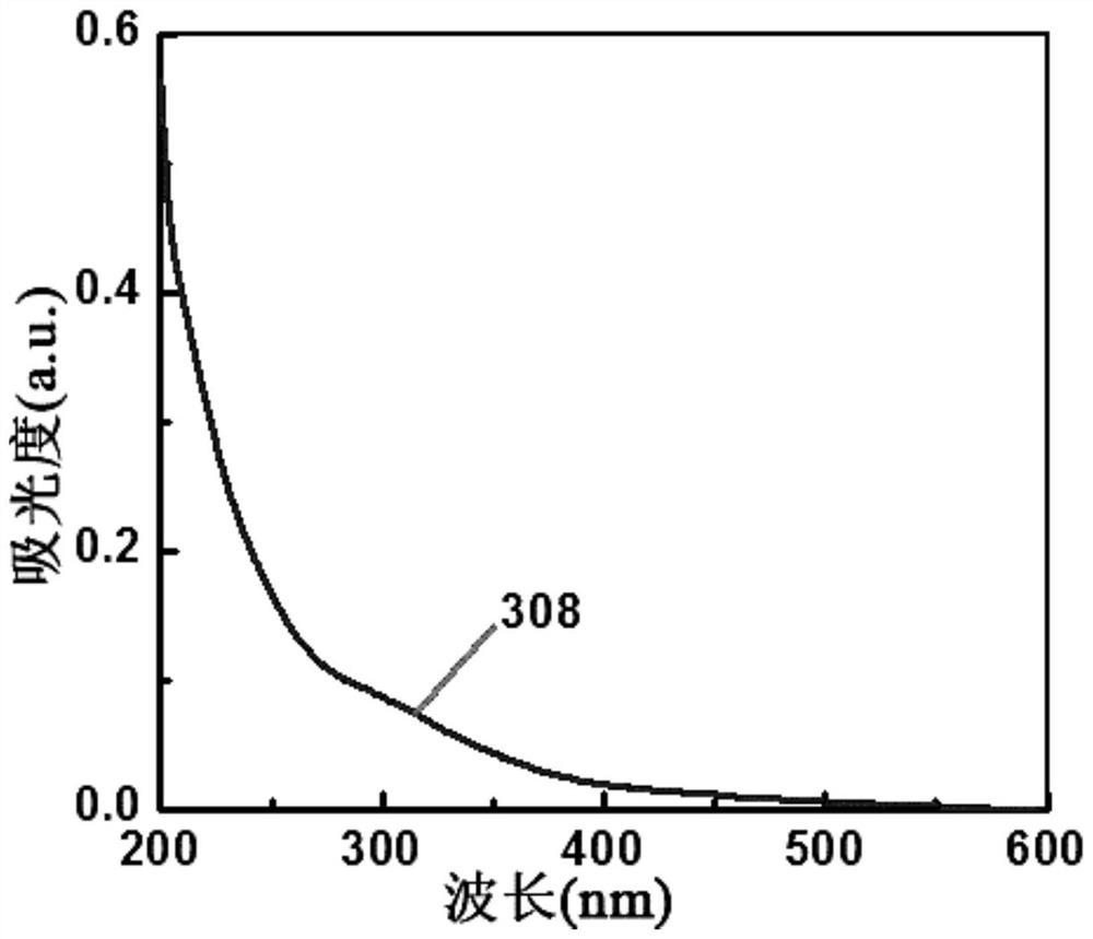 A kind of petroleum liquid product-based graphene quantum dot and its preparation method and application