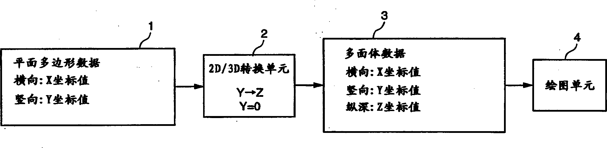 Apparatus and method for carring out stereoscopic drawing by data conversion from plane polygon to polyhedral