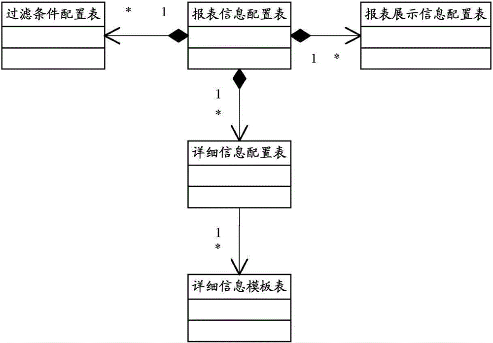 Data processing method based on metadata base