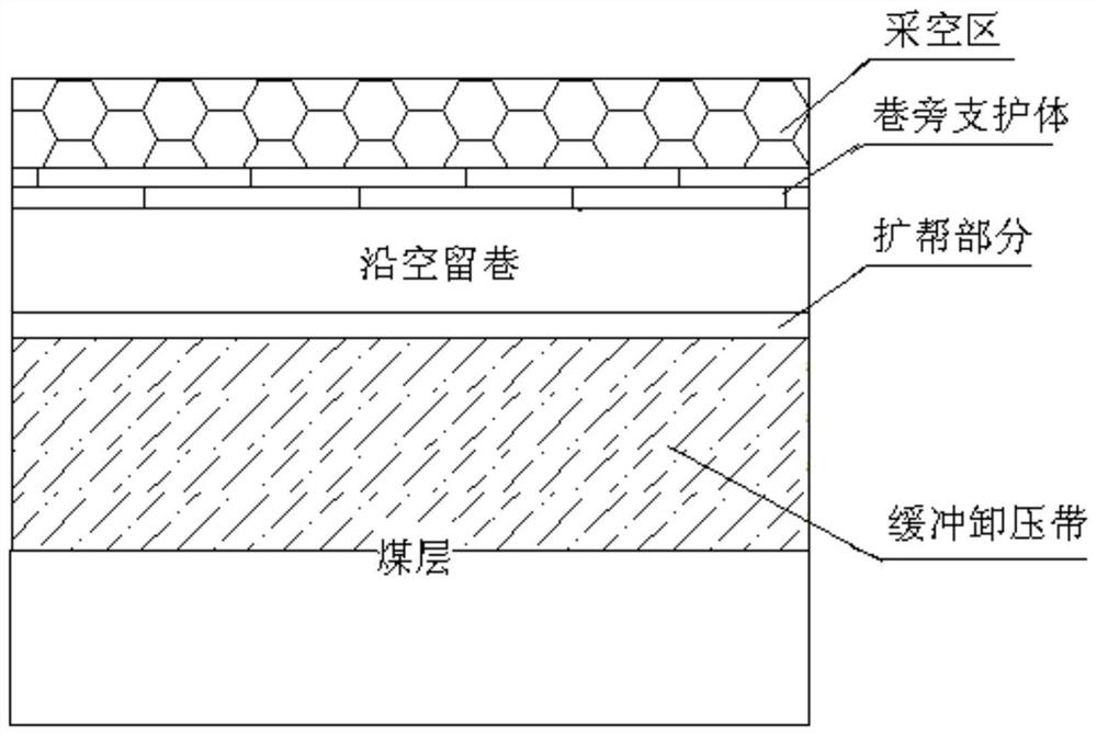 Prevention method of rockburst in roadway retained by hard roof with wide roadway and flexible chamber wall