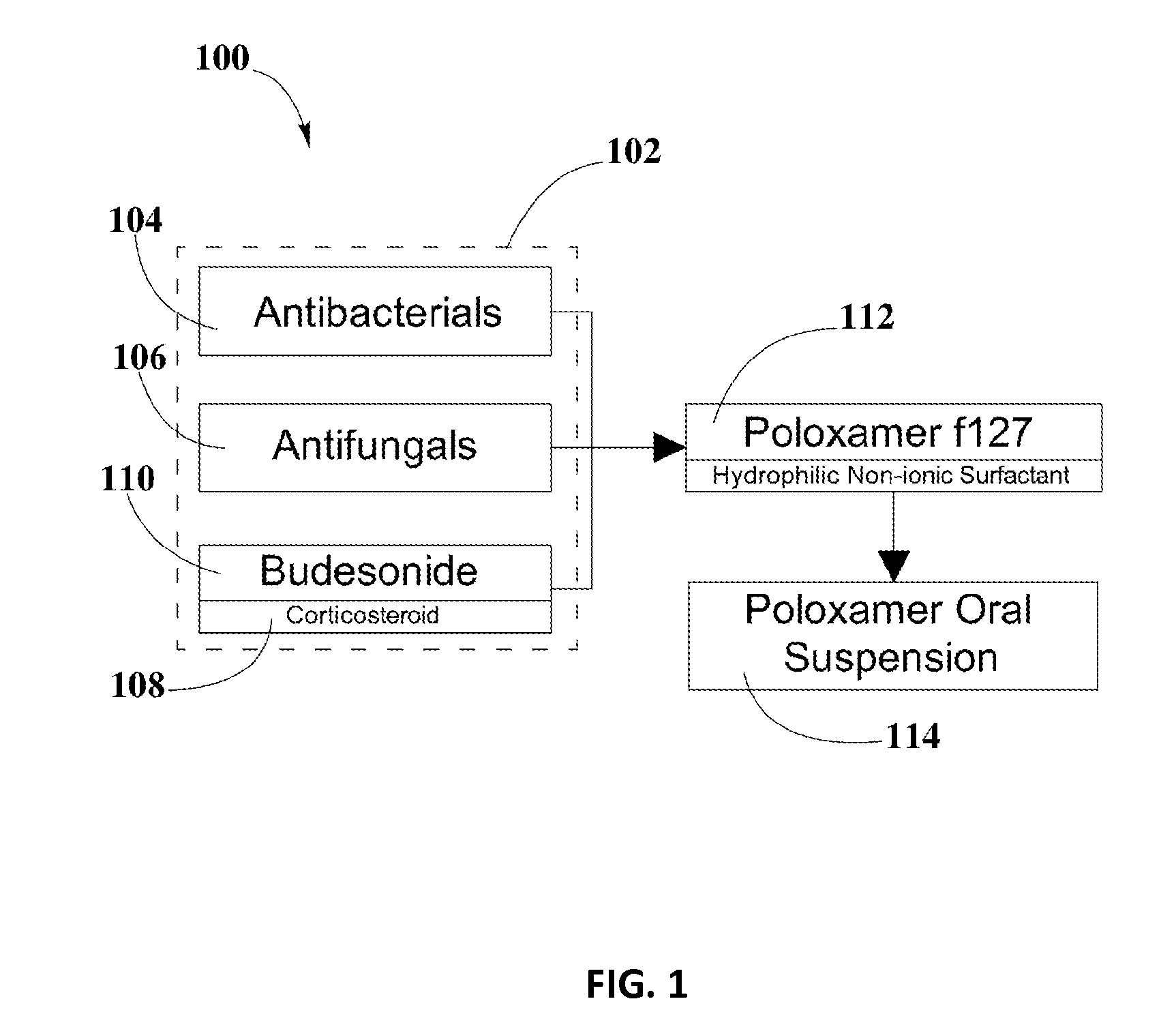 Methods and Compositions for Treating Esophageal Diseases