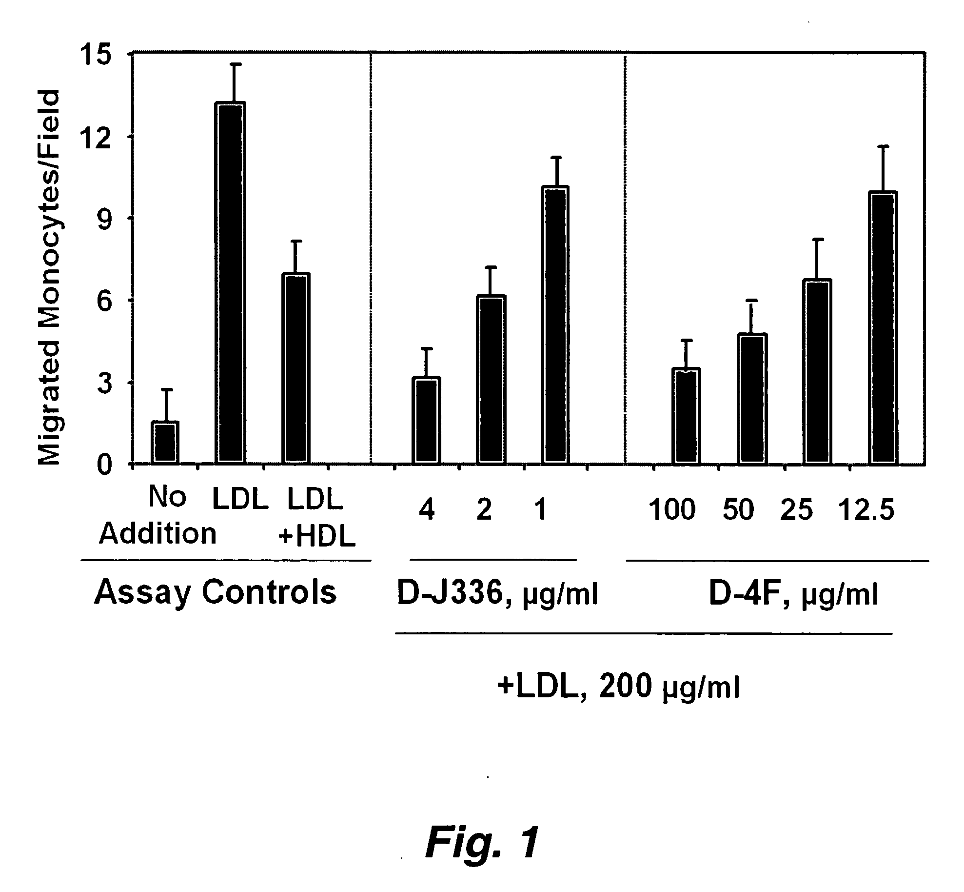 Peptides and peptide mimetics to treat pathologies characterized by an inflammatory response